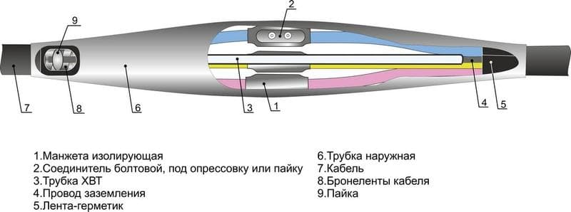 Муфта кабельная соединительная 1кВ 4ПСТ(б)-1 (150-240) Михнево 005044